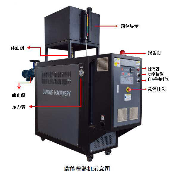 高溫油溫機