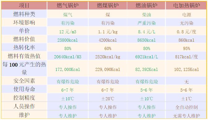 電加熱導熱油爐